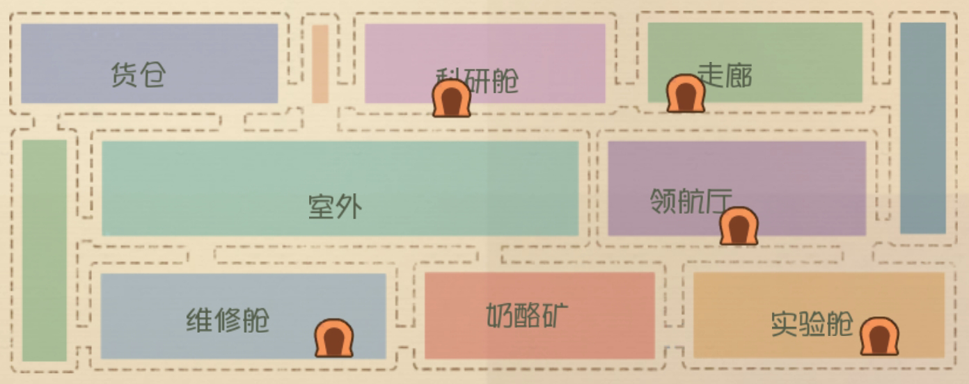 太空堡垒III地图预览